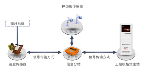 港口用無(wú)繩在線監(jiān)測(cè)系統(tǒng)拓?fù)鋱D