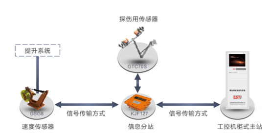 石油用無繩在線監(jiān)測系統(tǒng)拓?fù)鋱D