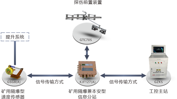 系統(tǒng)拓撲圖